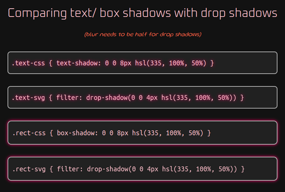 Screenshot with the following text:

Comparing text/ box shadows with drop shadows
(blur needs to be half for drop shadows)
.text-css { text-shadow: 0 0 8px hsl(335, 100%, 50%) }
.text-svg { filter: drop-shadow(0 0 4px hsl(335, 100%, 50%)) }
.rect-css { box-shadow: 0 0 8px hsl(335, 100%, 50%) }
.rect-svg { filter: drop-shadow(0 0 4px hsl(335, 100%, 50%)) }