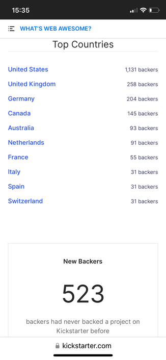 Screenshot of Kickstarter: 

Top Countries

United States
1,131 backers

United Kingdom
258 backers

Germany
204 backers

Canada
145 backers

Australia
93 backers

Netherlands
91 backers

France
55 backers

Italy
31 backers

Spain
31 backers

Switzerland
31 backers

New Backers

523 backers had never backed a project on Kickstarter before