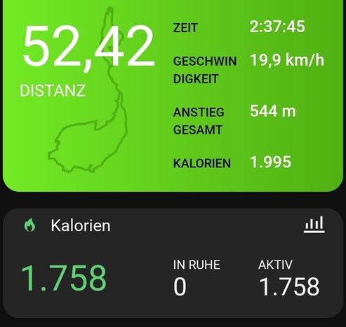 The image presents a detailed screenshot from a mobile phone, showcasing an activity tracking interface with a clear focus on cycling metrics.