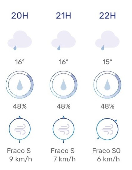 Screenshot parcial da app do ipma para android, mostrando informação relativa à nebulosidade, temperatura, probabilidade de chuva e vento.