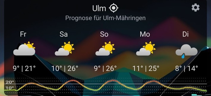 Temperaturprognose für Ulm die 21,26,26 und 25 Grad Celsius Tageshöchsttemperaturen vorhersagt.