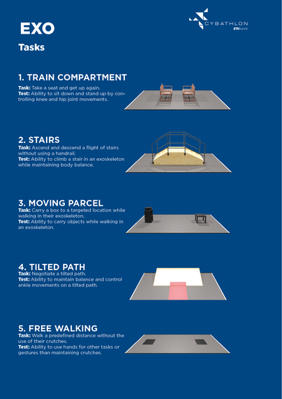 Factsheet on Exoskeleton Race Tasks set for CYBATHLON 2024