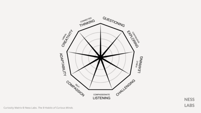 The Curiosity Matrix