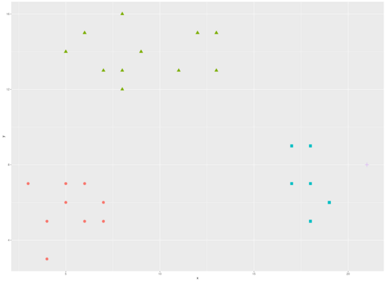 A scatterplot thousands of pixels wide with the x and y axis each having only four tick marks despite there being plenty of room for more.