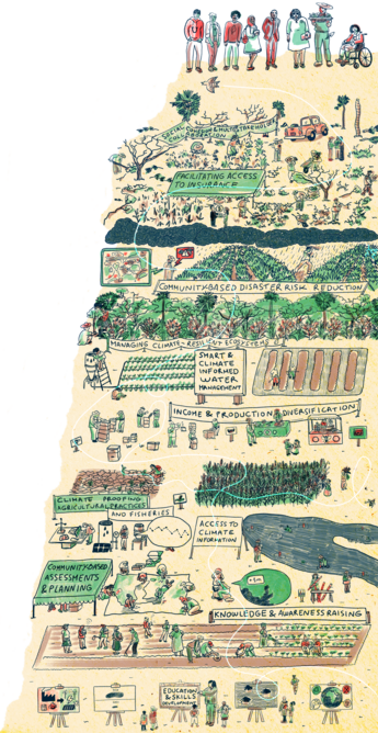 Vertical illustration in which different situations of education, cooperation on climate change applied to resilient agriculture around the world and aid in disasters are seen on a mountain. At the top, 8 people of different races and occupations appear smiling.