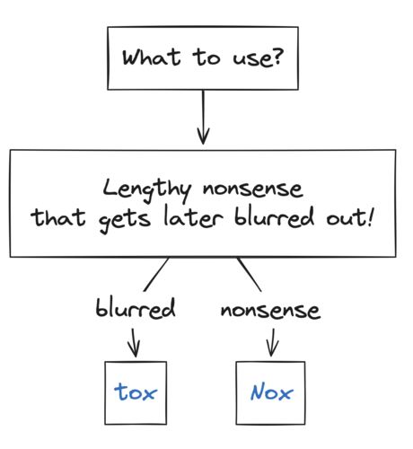 a flow chart starting with what to to use, going into “lengthy nonsense that gets blurred out later!” and two arrows going to “tox” and “Nox” respectively. labeled as “blurred” and “nonsense” themselves