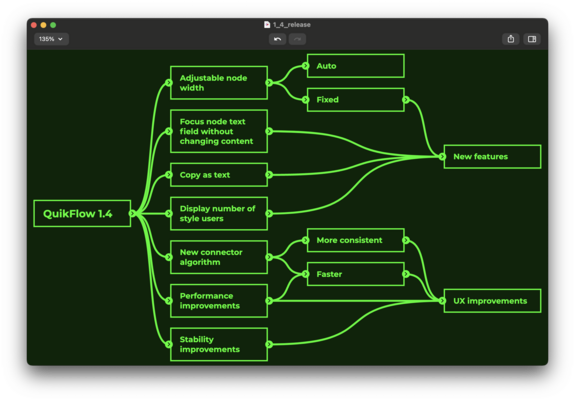 Screenshot of a QuikFlow graph containing an overview over the new features.