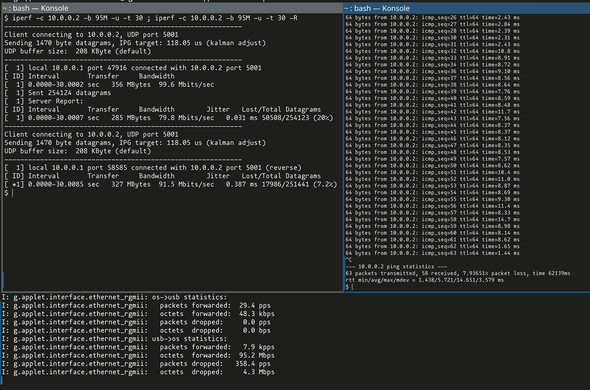 screenshot of a glasgow applet "interface.ethernet_rgmii" showing statistics in one terminal, with two runs of "iperf" in another terminal, and a run of "ping" in the third one

with the exception of one 14.7ms outlier, the ping RTT stays under 10ms during the last 34 seconds of the test visible