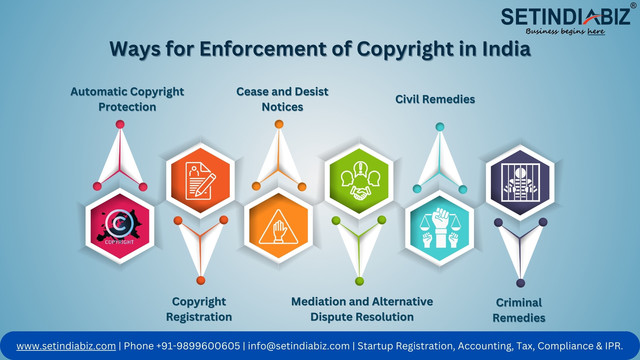 ways for enforcement of copyright in India  