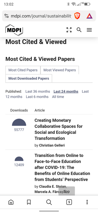Der Fachartikel "Creating Monetary Spaces..." ist mit über 55.000 Downloads auf Platz 1 der am häufigsten heruntergeladenen Artikel in der Zeitschrift Sustainabilty. Screenshot von der Statistikseite des Verlags MDPI.
