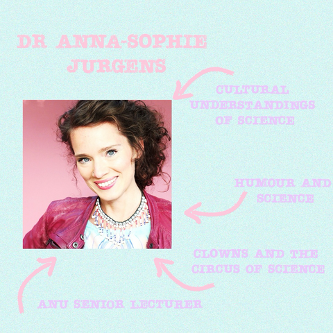 Blue pastel graphic with a picture of a smiling women, text introduces her as Dr Anna-Sophie Jurgens