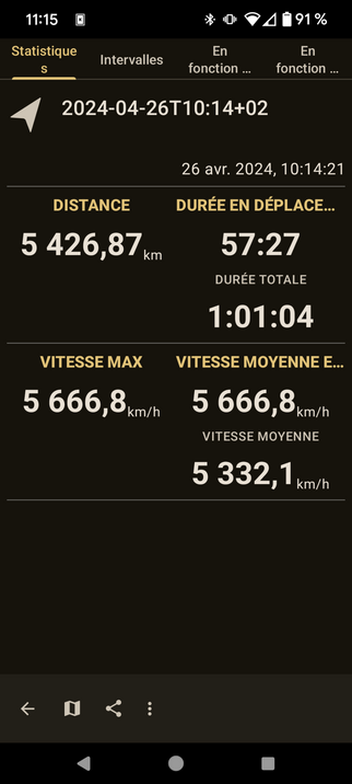 Copie d'écran d'application de course à pied affichant notamment une vitesse maximale de 5666,8 km/h et une vitesse moyenne de 5332.1 km/h