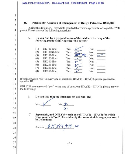 screenshot of jury verdict form showing findings of infringement against 7 of the 8 accused products and $15,394,978.00 in damages