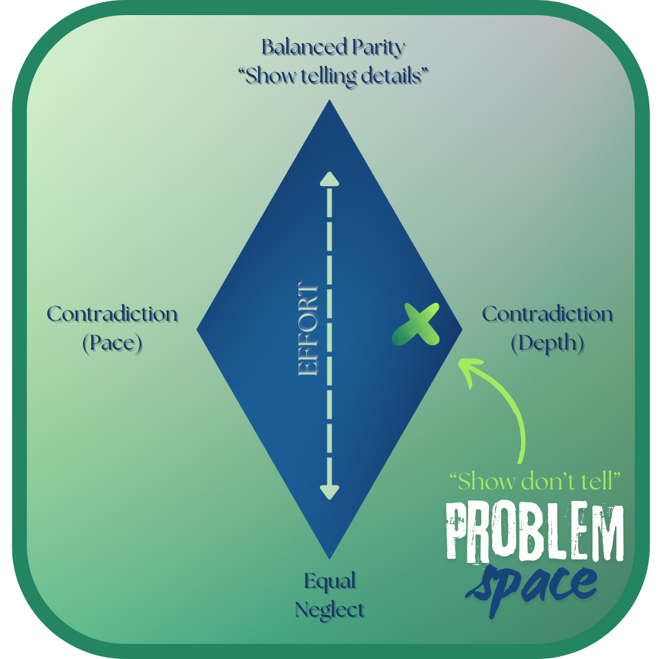 Diagram of a Problem Space