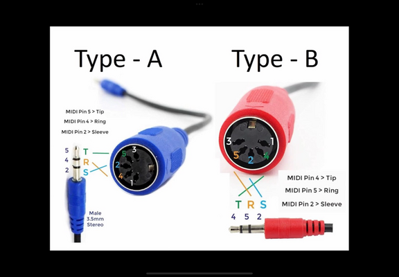 Wiring diagram for TRS-A & TRS-B MIDI cables.