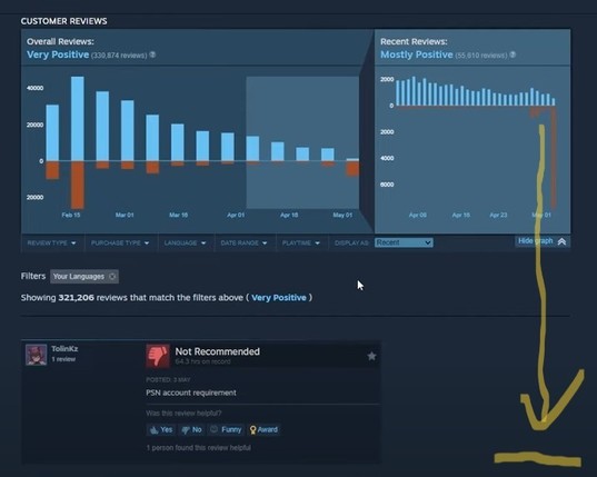 Helldivers 2 suffers Steam review bombing following controversial PSN account linking announcement