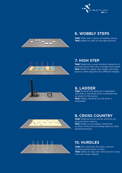 Factsheet on Leg Prosthesis Race Tasks for CYBATHLON 2024