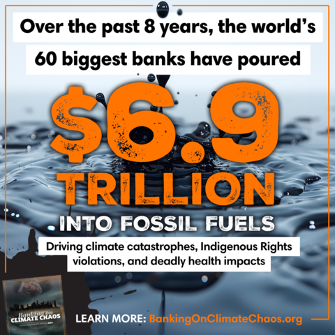 Graphic with text 'over the past 8 years, the world's 60 biggest banks have poured $6.9 trillion into fossil fuels