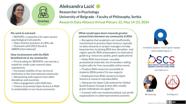 One slide from a talk by Aleksandra Lazić
Research Data Alliance Virtual Plenary 22, May 14-23, 2024
Sections: My work & outreach; What would open doors towards greater connectivity between my community & RDA; What would open doors towards greater connectivity between my community & RDA
