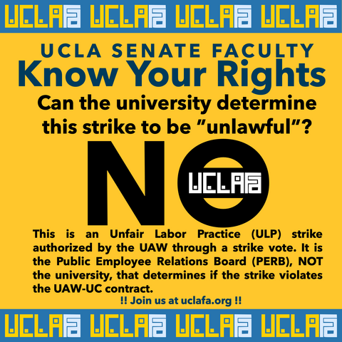 The image is a graphic with a yellow and blue color scheme, featuring the text "UCLA SENATE FACULTY Know Your Rights", the question “Can the university determine this strike to be ‘unlawful’?”and a bold "NO" signifying a response to the question. The bottom text explains how the strike was authorized by a UAW strike vote and the legality of an Unfair Labor Practicers strike is determined by the Public Employee Relations Board, not UCLA. There is also a call to join the UCLA Faculty Association at uclafa.org. 