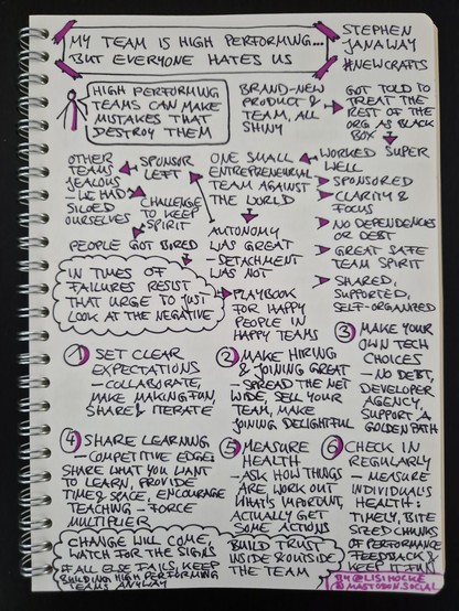 Sketchnote of talk "My Team Is High Performing But Everyone Hates Us" by Stephen Janaway at NewCrafts Paris Conference 2024

Sketch figure with speech bubble: "High performing teams can make mistakes that destroy them"

Brand-new product and team, all shiny

Got told to treat the rest of the organization as black box

Worked super well: sponsored; clarity and focus; no dependencies or debt; great safe team spirit; shared, supported, self-organized

One small entrepreneurial team against the world

Autonomy was great - detachment was not

Sponsor left

Other teams jealous - we had siloed ourselves

Challenge to keep spirit

People got bored

Insight, circled like a cloud: In times of failures resist that urge to just look at the negative

Playbook for happy people in happy teams

Point one: Set clear expectations - collaborate, make making fun, share and iterate

Point two: Make hiring and joining great - spread the net wide, sell your team, make joining delightful

Point three: Make your own tech choices - no debt, developer agency, support a golden path

Point four: Share learning - competitive edge: share what you want to learn, provide time and space, encourage teaching - force multiplier

Point five: Measure health - ask how things are, work out what's important, actually get some actions

Point six: Check in regularly - measure individual's health: timely, bite sized chunks of performance feedback; and keep it fun

Continued in next image