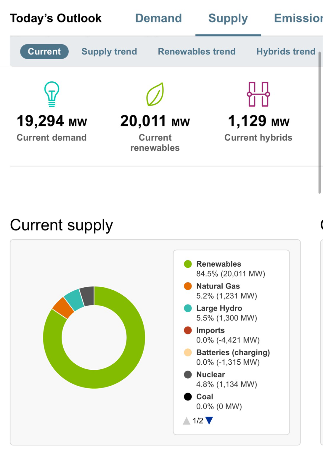 Renewable Energy: 