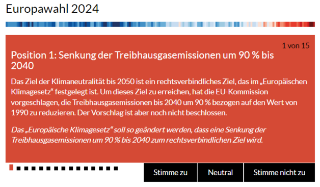 Europawahl 2024

Position 1: Senkung der Treibhausgasemissionen um 90% bis 2040
Das Ziel der Klimaneutralität bis 2050 ist ein rechtsverbindliches Ziel, das im „Europäischen Klimagesetz“ festgelegt ist. Um dieses Ziel zu erreichen, hat die EU-Kommission vorgeschlagen, die Treibhausgasemissionen bis 2040 um 90% bezogen auf den Wert von 1990 zu reduzieren. Der Vorschlag ist aber noch nicht beschlossen.

Das „Europäische Klimagesetz“ soll so geändert werden, dass eine Senkung der Treibhausgasemissionen um 90% bis 2040 zum rechtsverbindlichen Ziel wird.

Stimme zu   Neutral   Stimme nicht zu