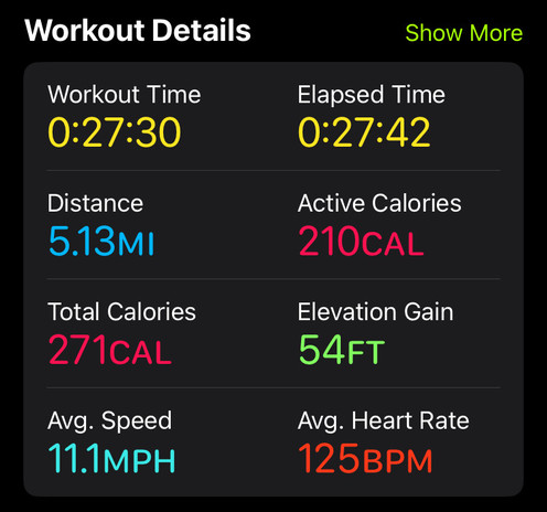 Stats from a bike ride showing workout time of 27 minutes and average speed of 11.1mph