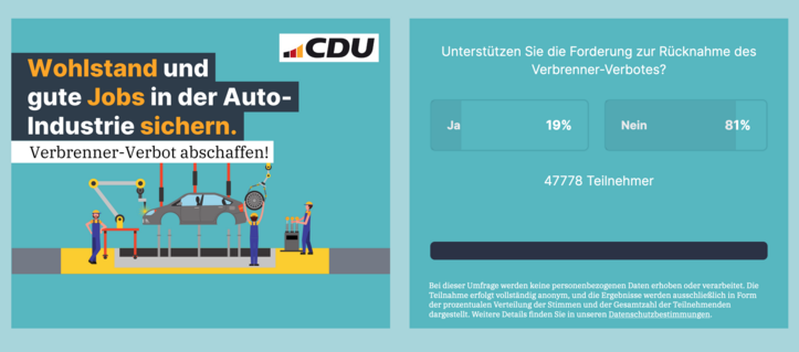 Screenshot der aktuellen Umfrage/Kampagne der CDU zur Rückgängigmachung des Verbots von Verbrennungsmotoren. Frage lautet: Unterstützen Sie die Forderung zur Rücknahme des Verbrenner-Verbotes?
Aktueller Stand bei mehr als 48000 abgegebenen Stimmen:
81% dagegen.