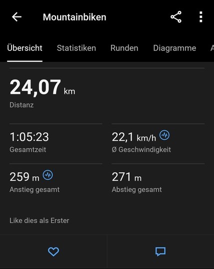 Screenshot of the cycling stats: 24 km, 22 km/h avg