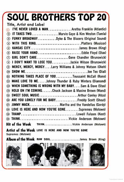 "Soul Brothers Top 20" from the April 9, 1967 issue of Jet Magazine. Aretha Franklin's "I've Never Loved A Man" is at number one. Full listing below, with position, title, artist and record label:

1) I'VE NEVER LOVED A MAN - Aretha Franklin (Atlantic)
2) IT TAKES TWO - Marvin Gaye & Kim Weston (Tamla)
3) FUNKY BROADWAY - Dyke & The Blazers (Original Sound)
4) WITH THIS RING - Platters (Musicor)
5) KANSAS CITY - James Brown (King)
6) RAISE YOUR HAND - Eddie Floyd (Stax) 
7) GIRL DON'T CARE - Gene Chandler (Brunswick) 
8)| DON'T WANT TO LOSE YOU - Jackie Wilson (Brunswick)
9) MERCY, MERCY, MERCY - Larry Williams & Johnny Watson (Okeh) 
10) SHOW ME - Joe Tex (Dial) 
11)  NOTHING TAKES PLACE OF YOU - Toussaint McCall (Ronn) 
12) MAKE LOVE TO ME - Johnny Thunder & Ruby Winters (Diamond) 
13) WHEN SOMETHING IS WRONG WITH MY BABY - Sam & Dave (Stax) 
14) HOLD ON I’'M COMING - Chuck Jackson & Maxine Brown (Wand) 
15) SWEET SOUL MUSIC - Arthur Conley (Atco)
16) ARE YOU LONELY FOR ME BABY - Freddy Scott (Shout) 
17) JIMMY MACK - Martha and the Vandellas (Gordy)
18) LOVE IS HERE AND NOW YOU'RE GONE - Supremes (Motown)
19) TRAMP - Lowell Fulsom (Kent)
20) THINK - Vickie Anderson (Motown)