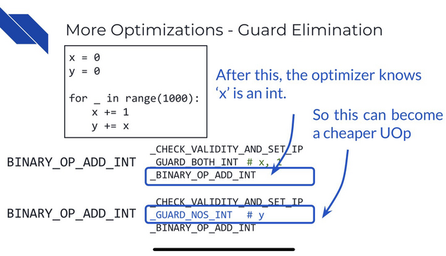 A slide illustrating how guard elimination works as an optimization fornCPtthon’s tier 2 interpreter