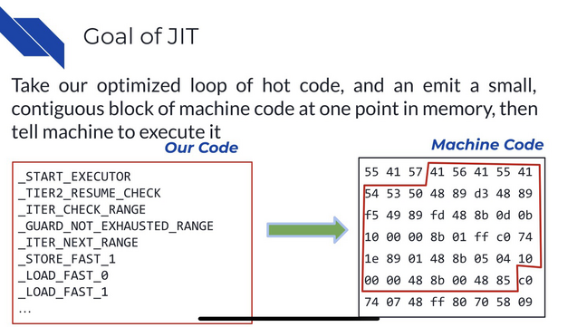 A slide labeled “the goal of a JIT”