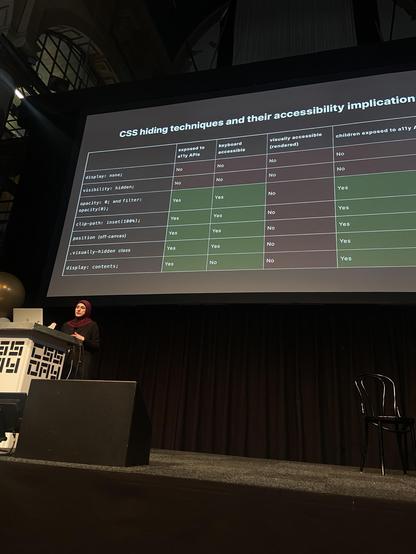 A slide showing CSS hiding techniques and their accessibility implications