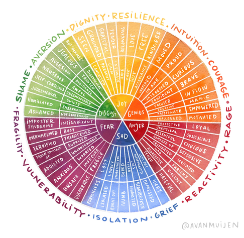 https://www.avanmuijen.com/watercolor-emotion-wheel