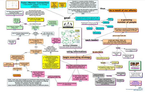 This is a concept map intended to help people understand and apply the Tutor/Mentor Connection strategies, which were developed in Chicago since 1993.

In the grey box the text reads: "Poverty is a complex problem. building systems of support reaching youth in thousands of locations is a complex solution. You can't learn all you need to know in a short period of time. You need a learning path, pointing you to ideas you can draw from throughout your life journey.

This is a guild through the information made available by Tutor/Mentor Connection, a project of Tutor/Mentor Institute, LLC since 2011.
