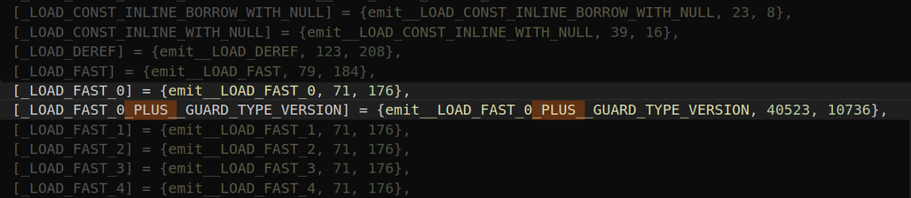 A snippet of a file called 'jit_stencils.h', showing the instruction LOAD_FAST_0 with a length fo 71 and and instruction LOAD_FAST_0_PLUS_GUARD_TYPE_VERSION with a length over 40,000.