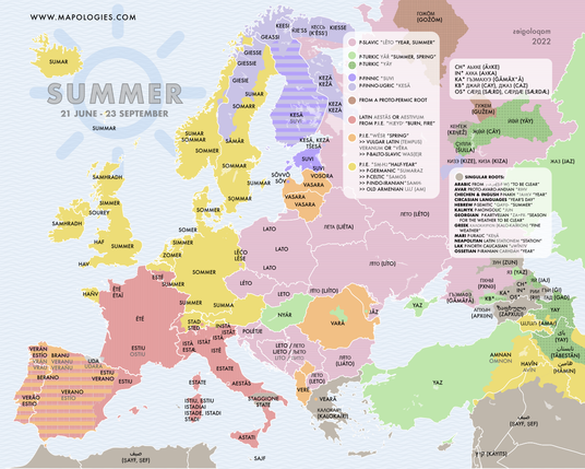 etymology map of summer