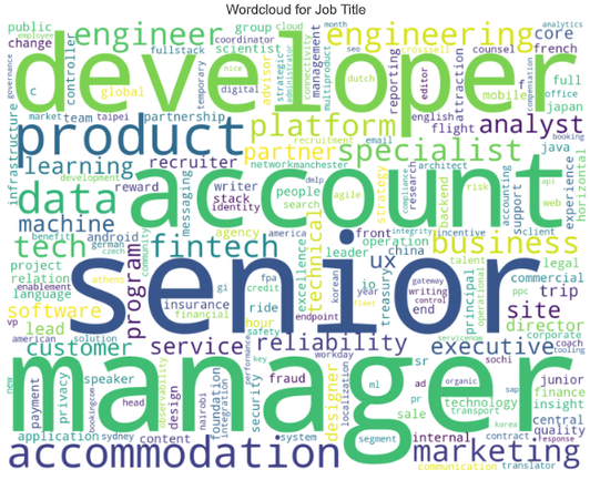 In-Depth Data Science Analysis & BI of Booking.com Job Listings: (Auto)EDA/NLP, ML Classifiers, Clusters & SHAP/LIME XAI