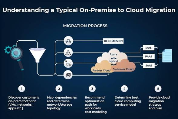 PROBO ENTERTAINMENT
CLOUD MIGRATION SERVICES
https://fusion-it.vercel.app/