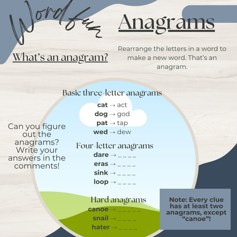 Word fun
Anagrams
What’s an anagram?
Rearrange the letters in a word to make a new word. That’s an anagram.

Can you figure out the anagrams? Write your answers in the comments!
Basic three-letter anagrams
cat ⤑ act
dog ⤑ god
pat ⤑ tap
wed ⤑ dew

Four-letter anagrams
dare ⤑ _ _ _ _
eras ⤑ _ _ _ _
sink ⤑ _ _ _ _
loop ⤑ _ _ _ _

Hard anagrams
canoe ⤑ _ _ _ _ _
snail ⤑ _ _ _ _
hater ⤑ _ _ _ _

Note: Every clue has at least two anagrams, except “canoe”!