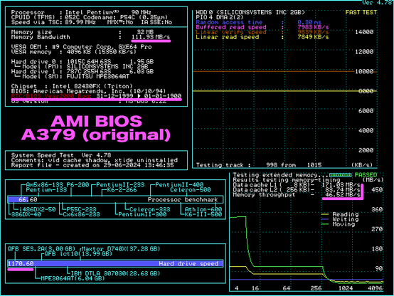 Screenshot of Speedsys 4.78, which shows a ton of information about the computer, as well as graphs for CPU, hard disk, and cache/RAM performance.

This image depicts the speed of the system with the original AMI BIOS, version A379. Highlighted are the hard drive speed score, the throughput of the L1 cache, L2 cache, and RAM, and that the BIOS has the Y2K bug.