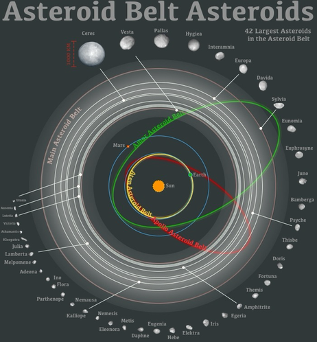 Asteroid