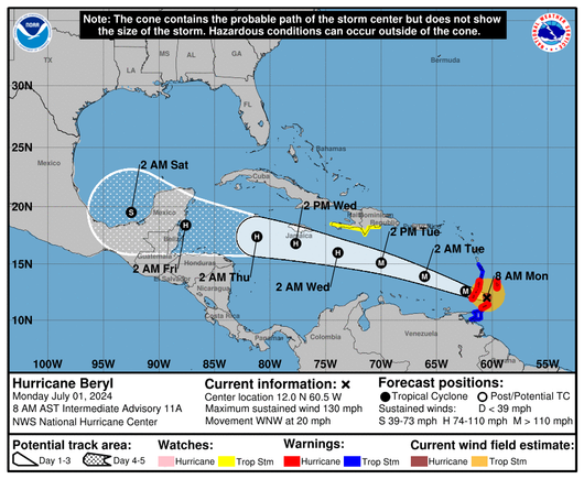 Pronóstico de trayectoria del Huracán Beryl