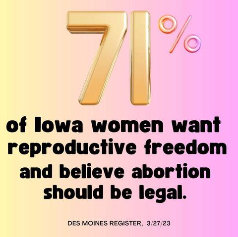 71% of Iowa women want reproductive freedom and believe abortion should be legal