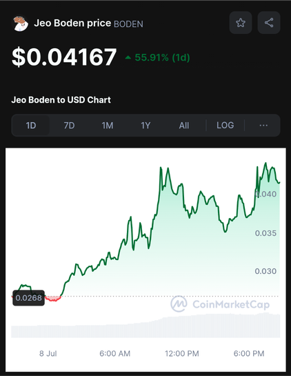 Price chart for memecoin Jeo Boden showing today'sovemenr from two cents to four!