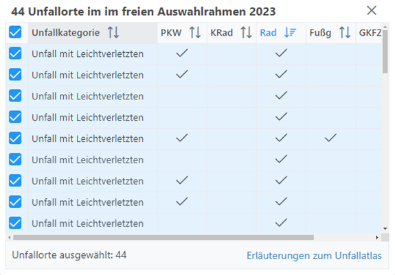 Screenshot der Tabelle mit den gelisteten Unfällen.