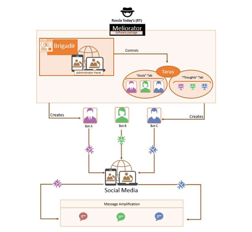 Meliorator malware 