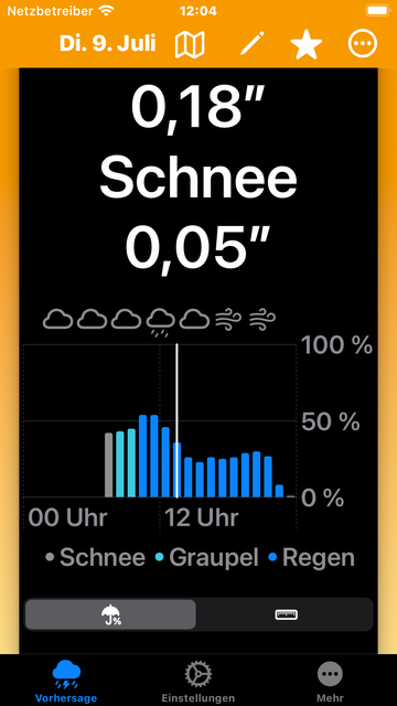 A precipitation chart for Please Don't Rain in German using the largest text size. Rain, sleet, and snow are all present.