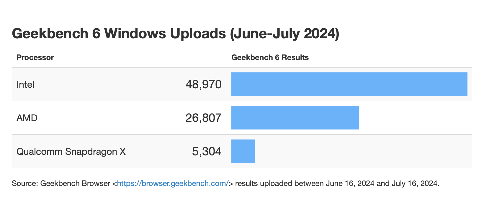 geekbench-geekbench-mastodon-social-mastodon